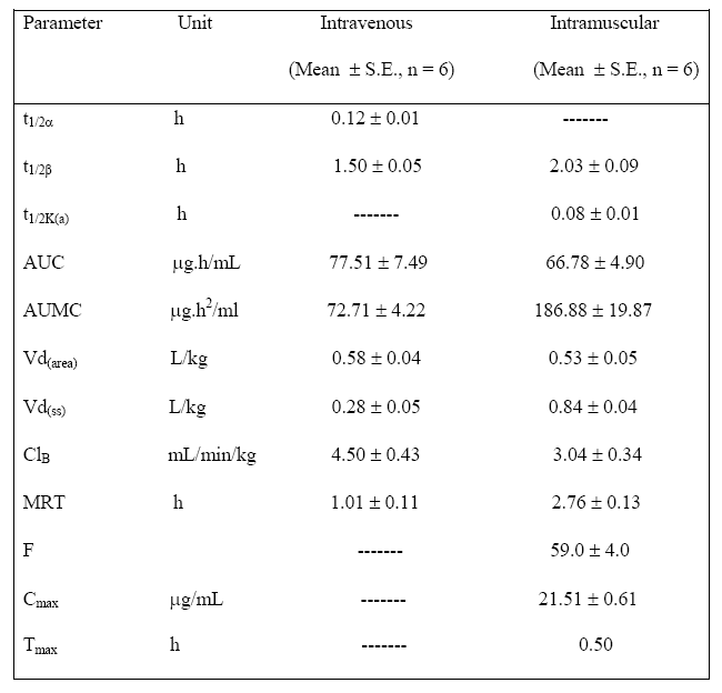 Goat Dosage Chart