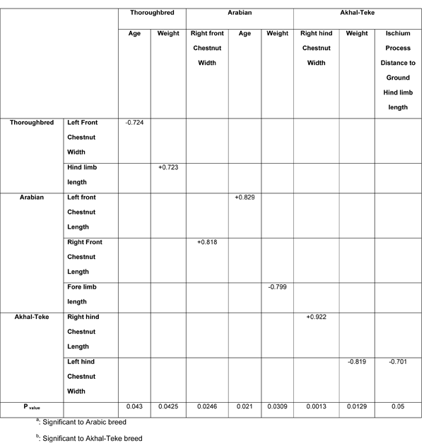 table 3