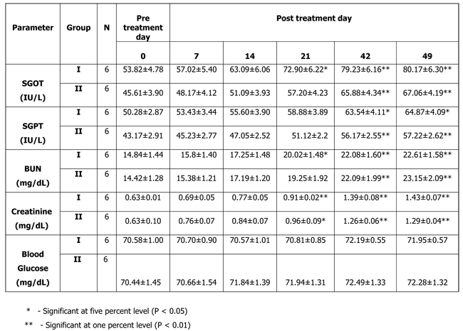 TABLE 2