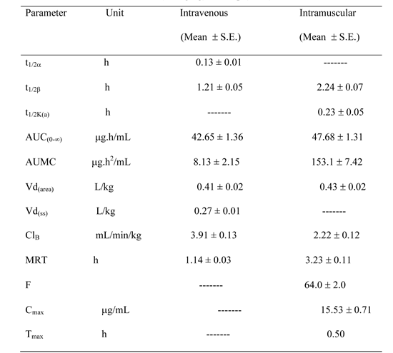 ceftriaxone sheep