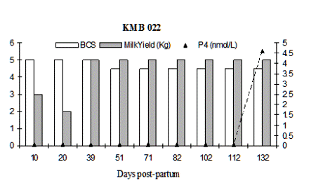 fig3